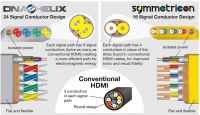 WireWorld HDMI CHROMA 7 / 7m - 